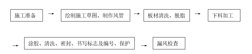 潔凈手術(shù)室