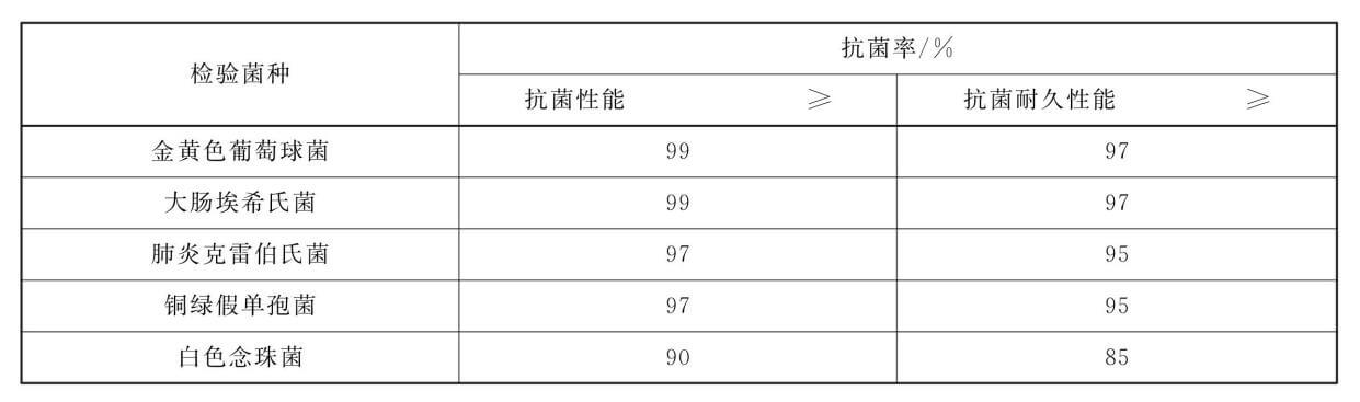 天津凈化工程