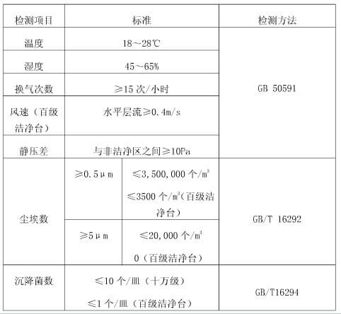 手術(shù)室凈化