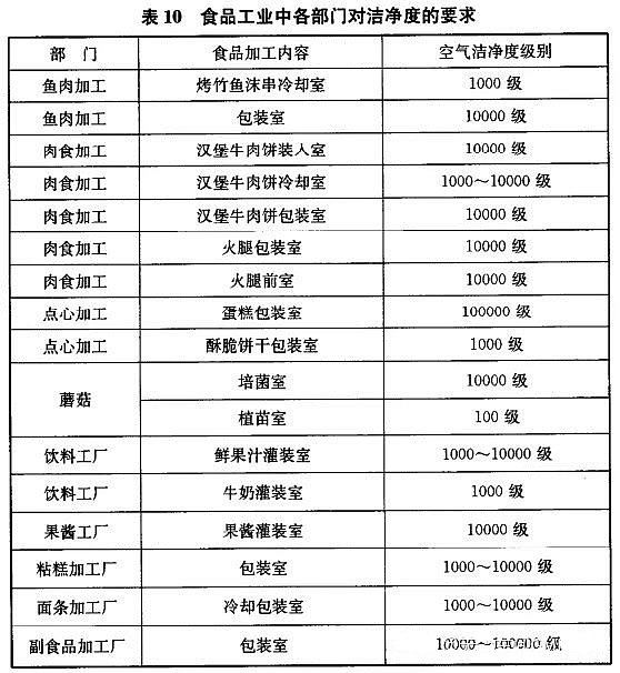 天津潔凈廠房